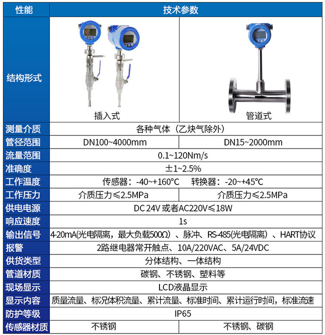 測壓縮空氣熱式流量計(jì)技術(shù)參數(shù)對(duì)照表