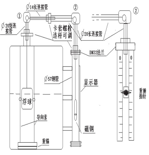 瀝青液位計安裝注意事項(xiàng)