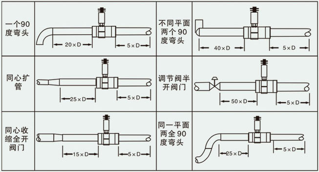 色拉油流量計安裝注意事項(xiàng)